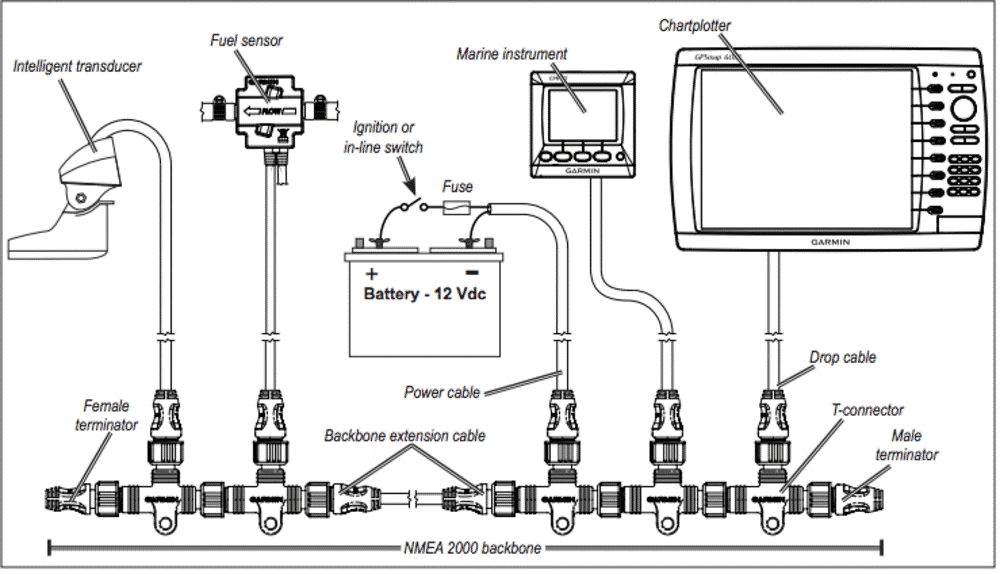 Nmea 2000 схема